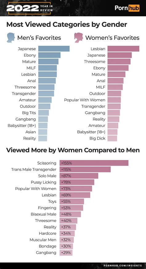 doghouse digital|Top GangBang Categories in Porn .